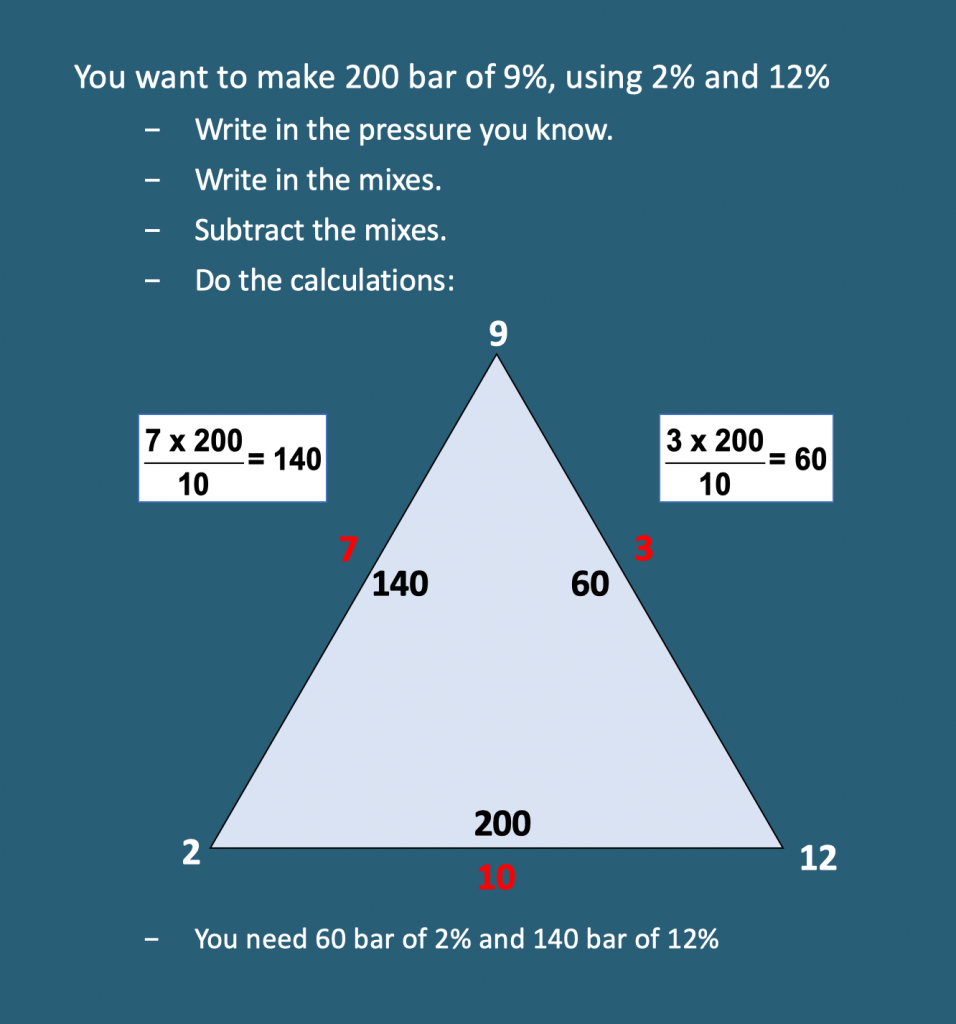 Gas Mixing (ALST) Trauma Training
