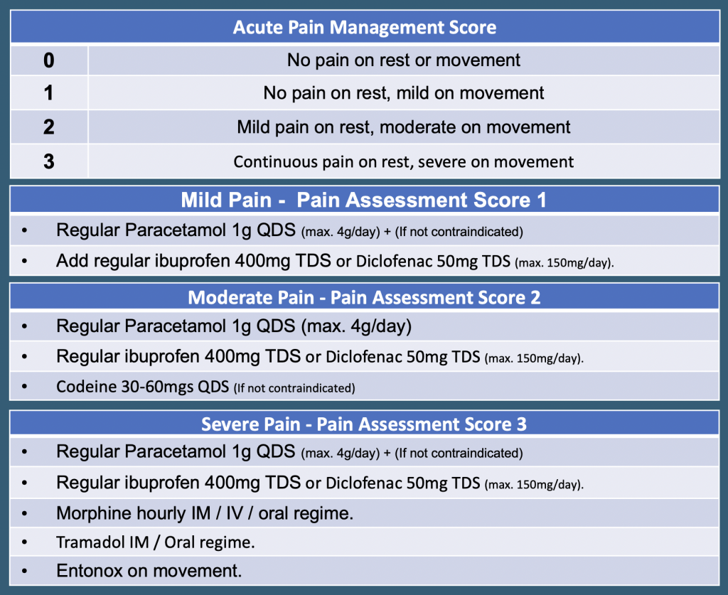 Managing Acute Pain -(DMT) - Trauma Training